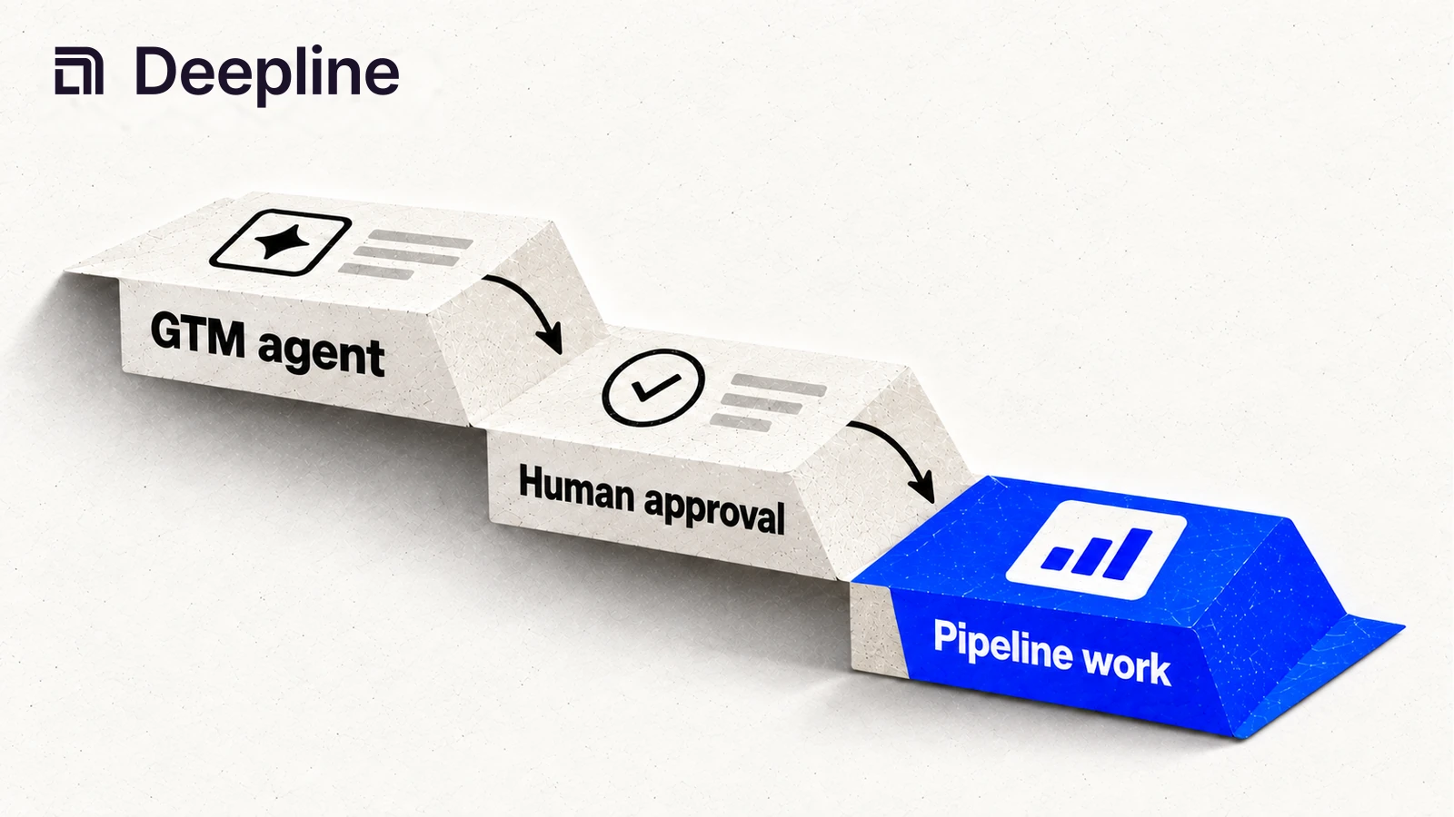 An agent prepares work for human approval before pipeline actions.